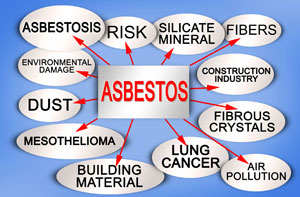 Irlam Asbestos Removal Near Me